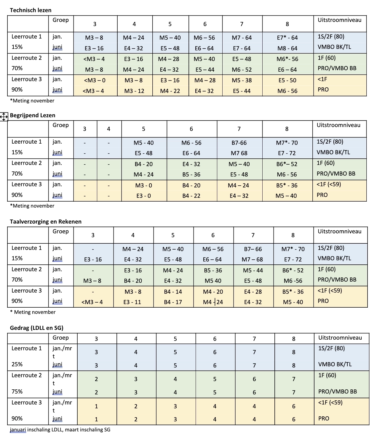 Schoolstandaard schoolgids